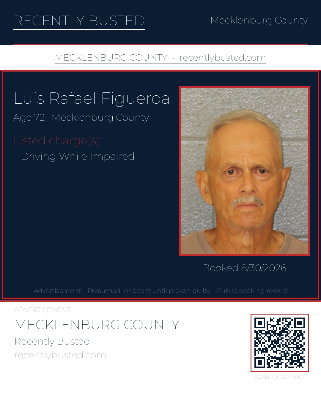 LUIS RAFAEL FIGUEROA — arrest record card, Mecklenburg County, North Carolina