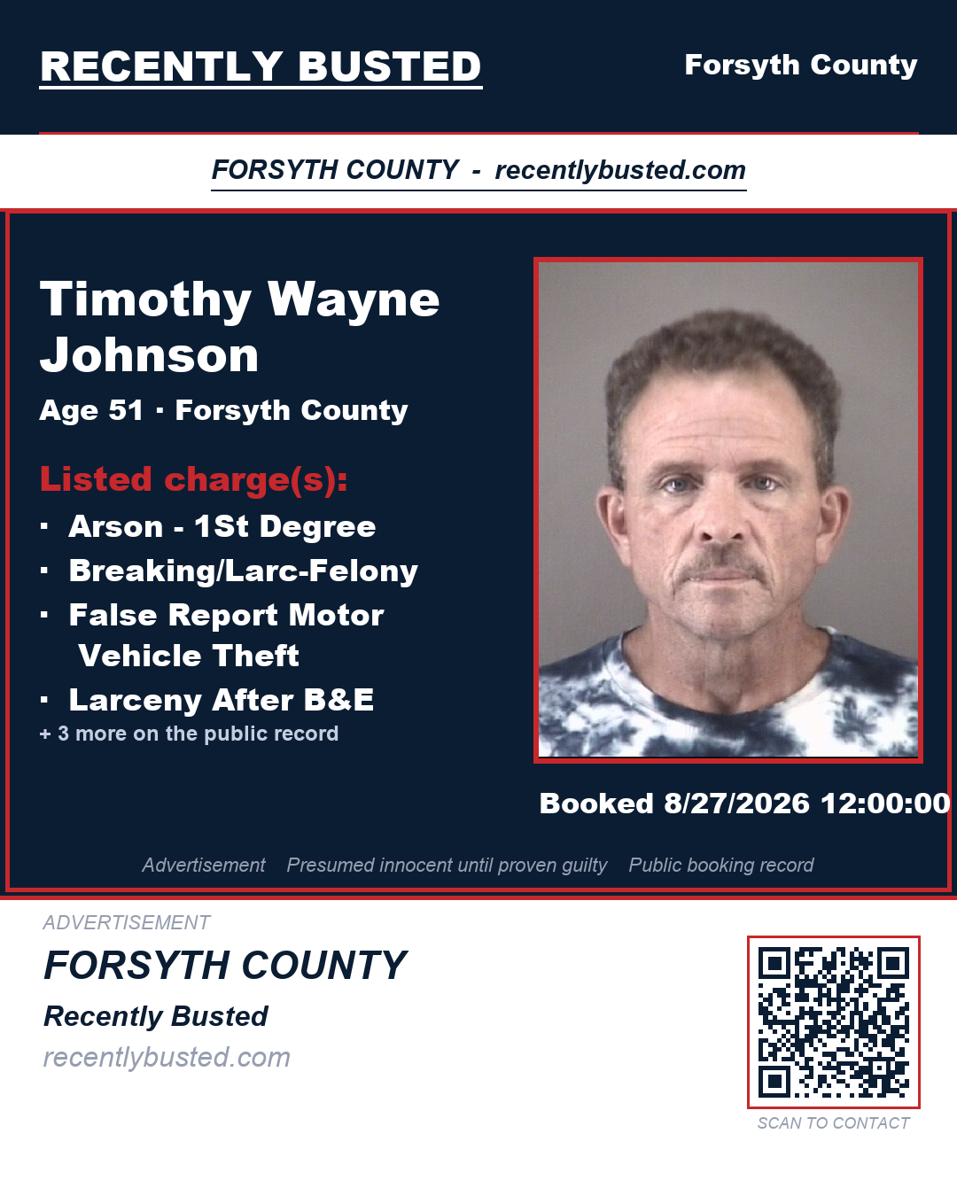 TIMOTHY WAYNE JOHNSON — arrest record card, Forsyth County, North Carolina