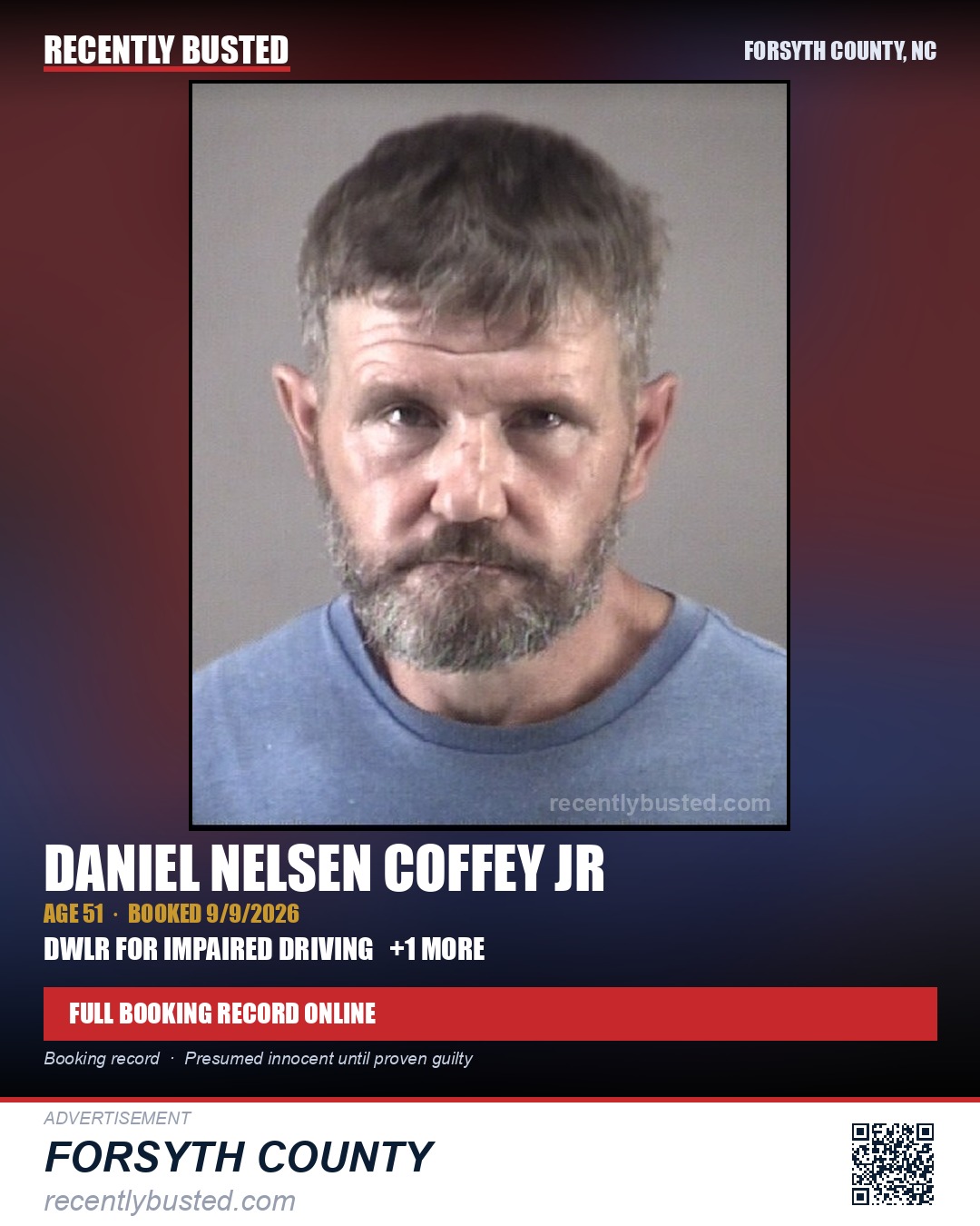 DANIEL NELSEN COFFEY JR — arrest record card, Forsyth County, North Carolina