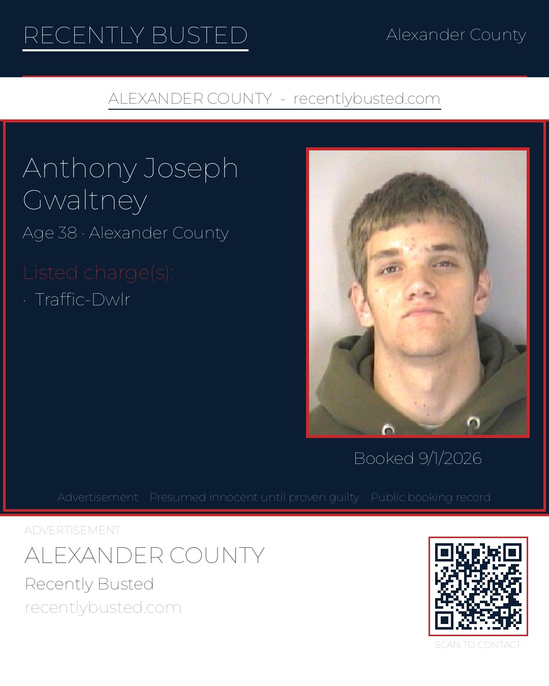 ANTHONY JOSEPH GWALTNEY — arrest record card, Alexander County, North Carolina