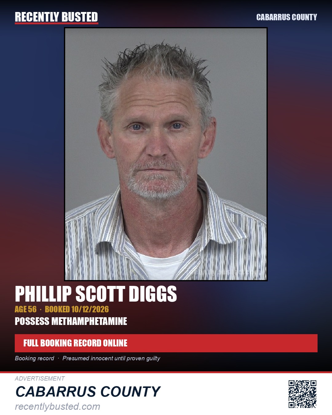 PHILLIP SCOTT DIGGS — arrest record card, Cabarrus County